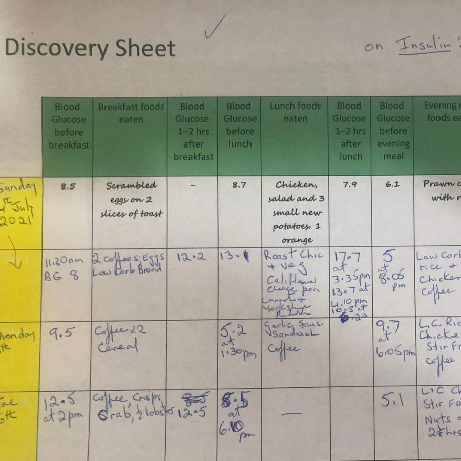 Discovery sheet